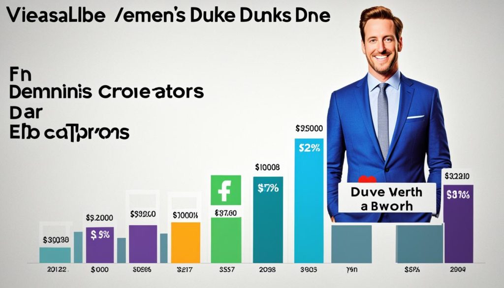 duke dennis net worth compared to other youtubers